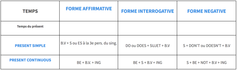 Les Temps En Anglais Voici Notre R capitulatif Conjugaison les-temps-en-anglais-voici-notre-r-capitulatif-conjugaison