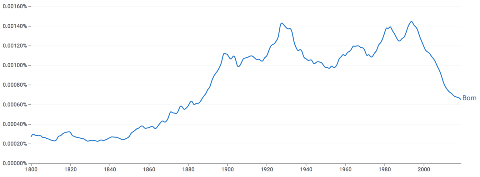 Verbe « Born » en Anglais - Conjugaison et Traduction