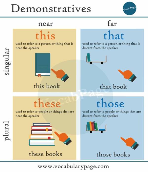 this-that-these-those-16-example-sentences-and-definition-table-of