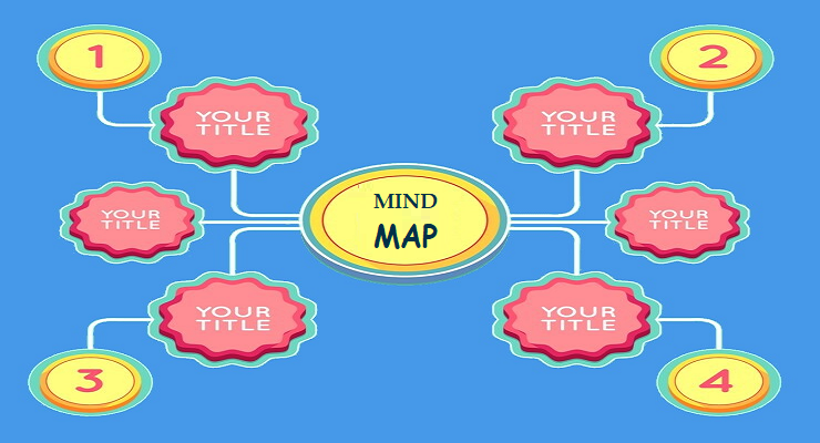 Libérez votre potentiel avec la carte mentale en anglais